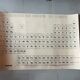 School poster periodic classification of elements