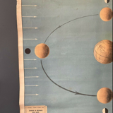 Vintage astronomy wall chart moon phase chart original from 1900's linen map