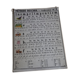 Method boscher (tables 1-12) 1960