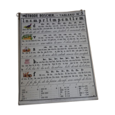 Method boscher (tables 1-12) 1960