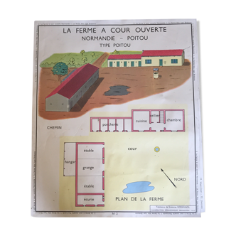 Science poster, the farm