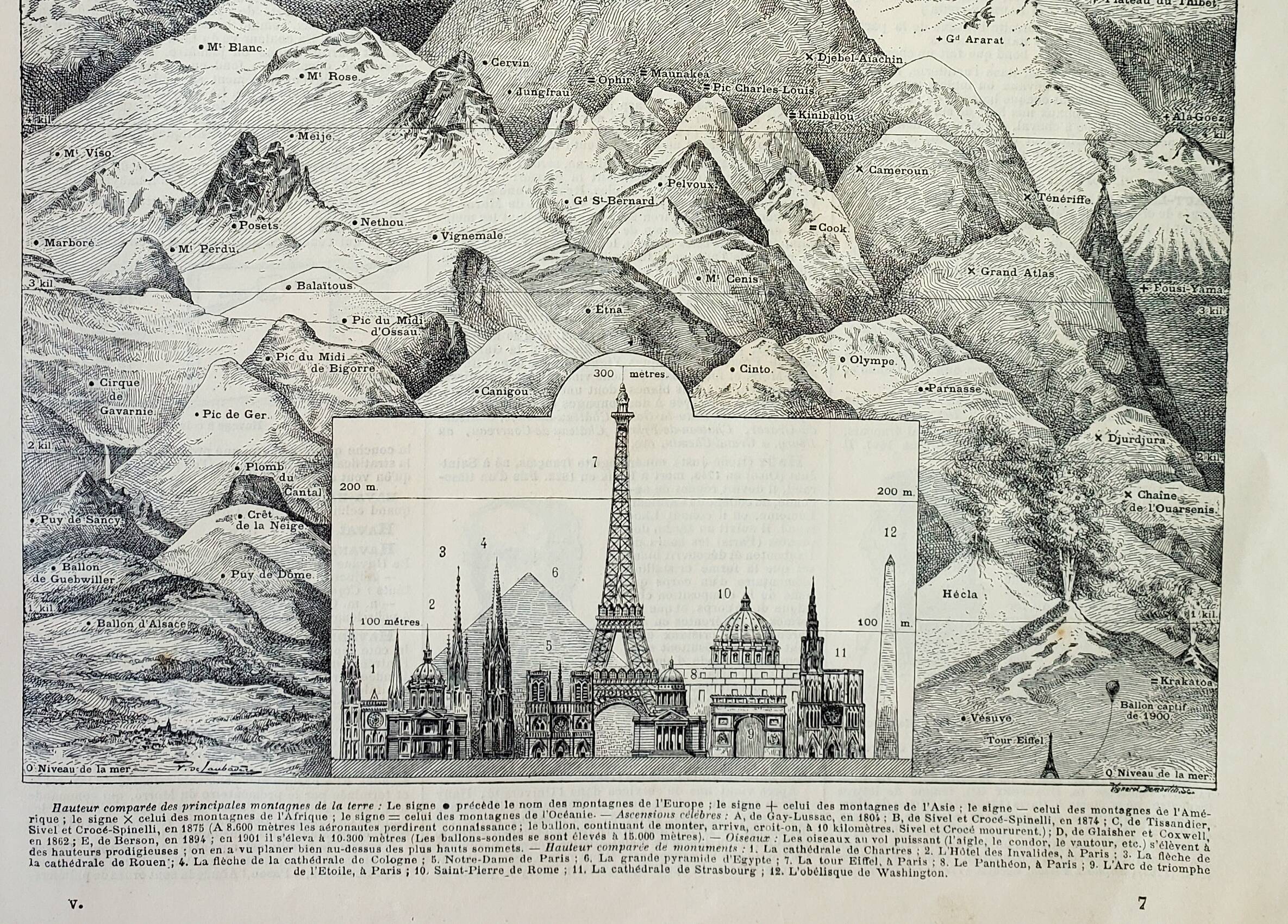 Old engraving 1898, Height, mountain, altitude • Original and vintage lithograph