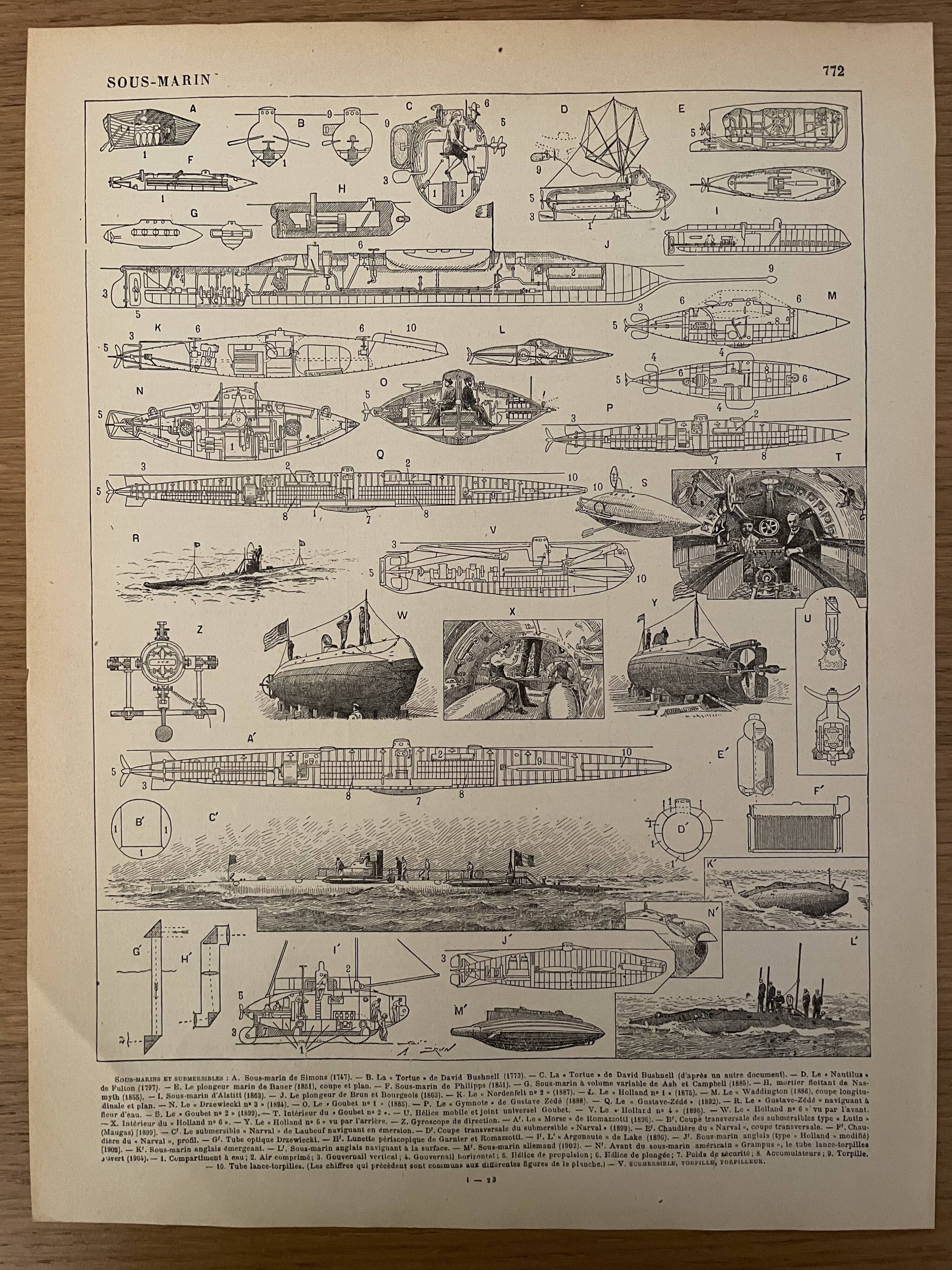 Lithograph engraving on submarines from 1897