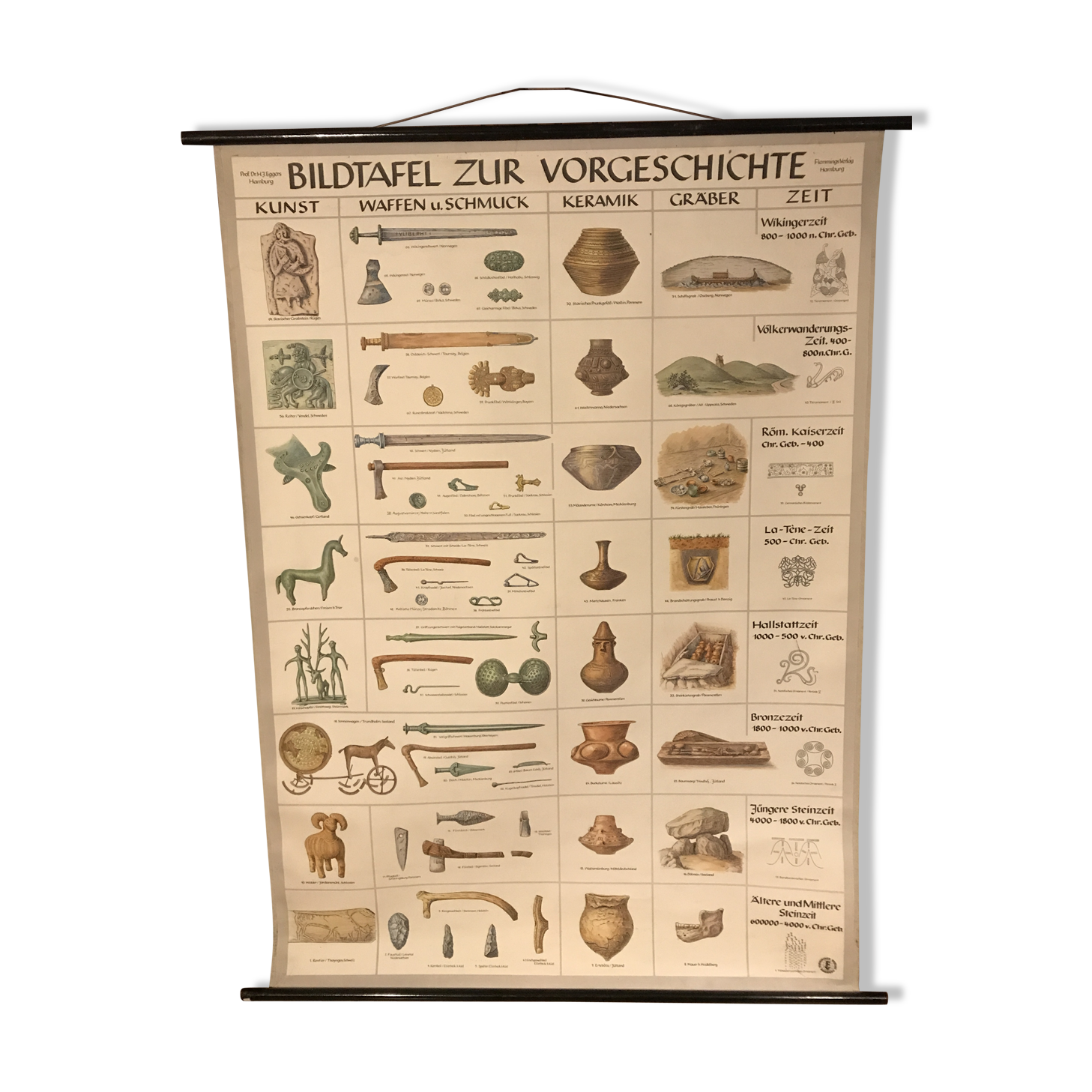 Old school card "bildtafel zur vorgeschichte" vintage chronology