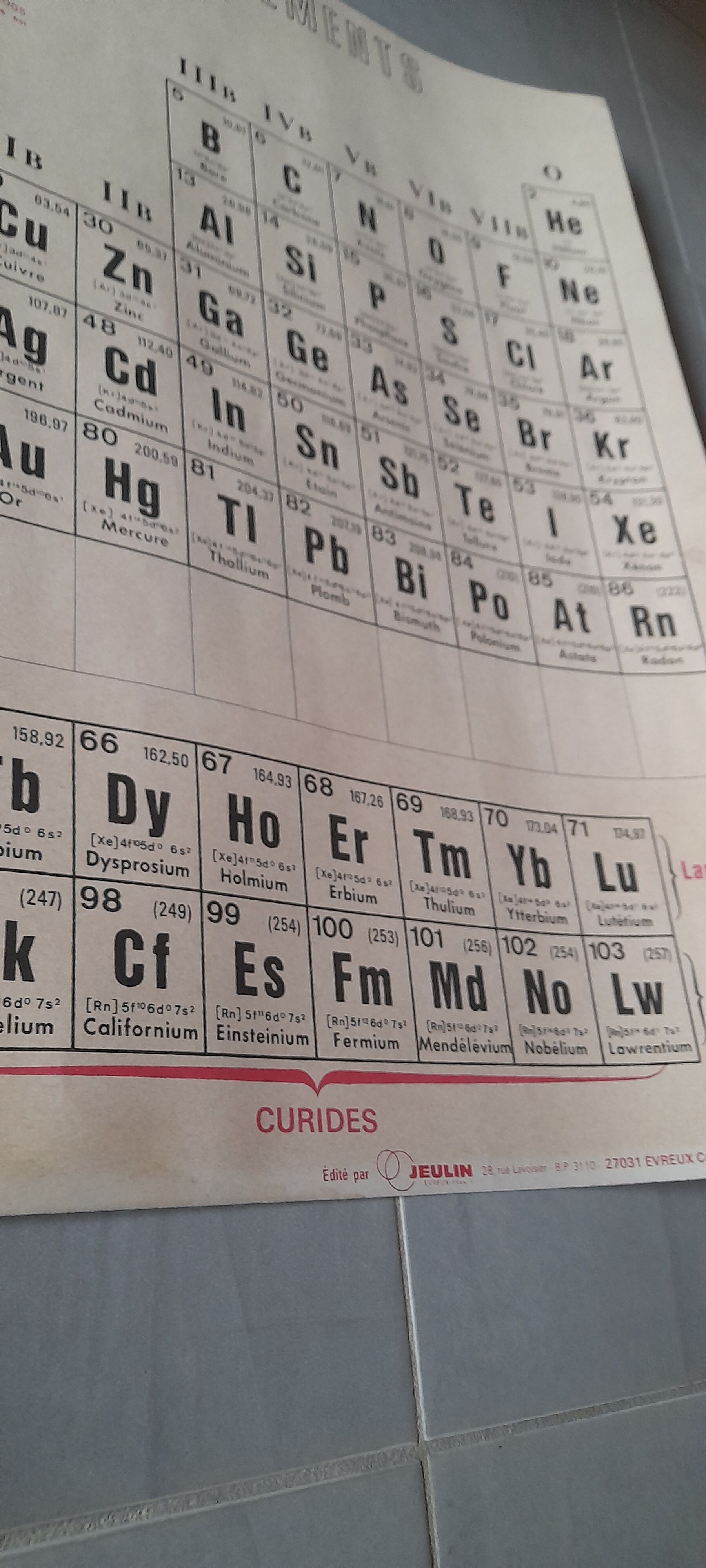 School poster periodic classification of elements