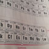 School poster periodic classification of elements