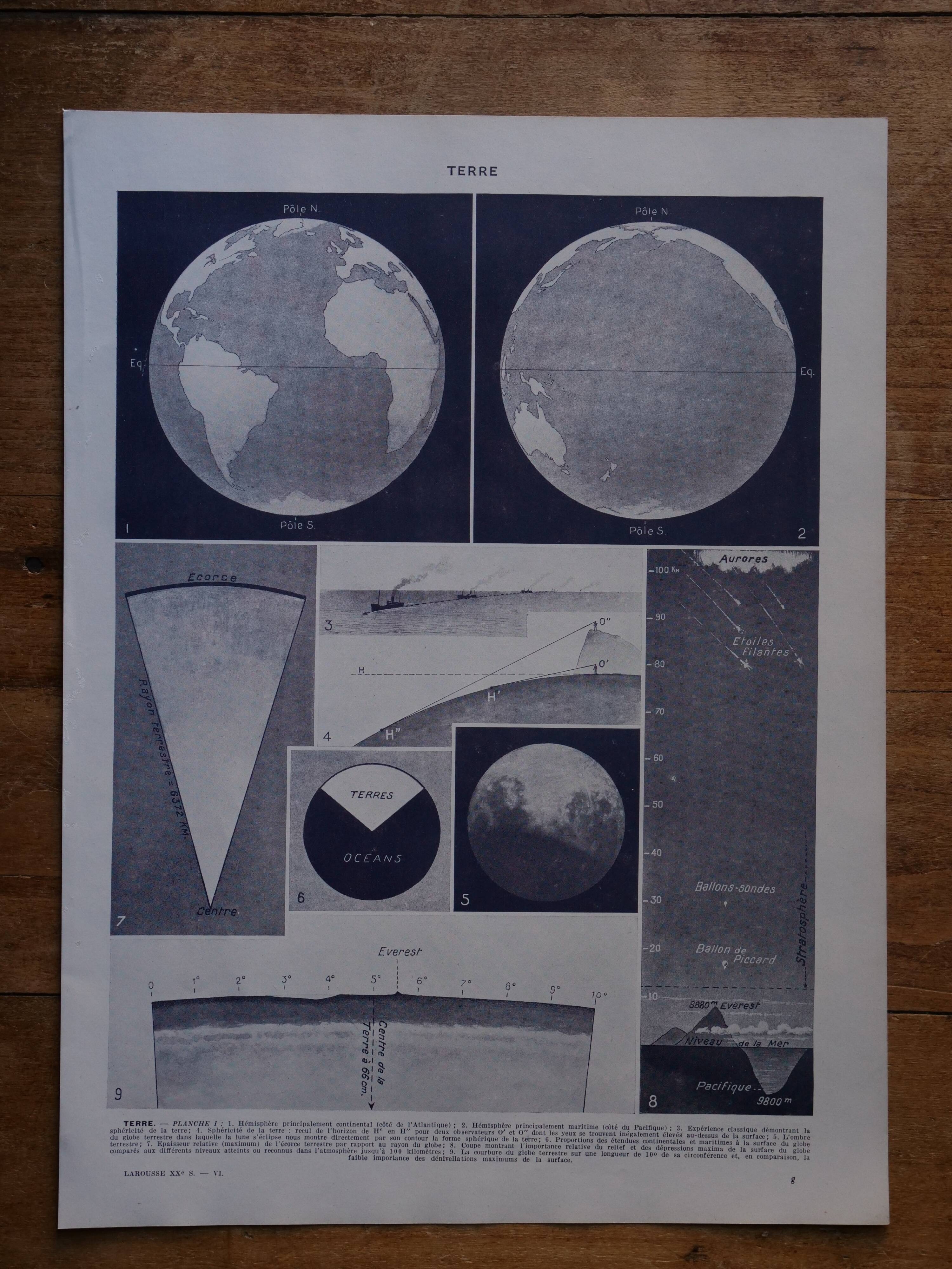 Lot of lithographs on the sky, the sun, the Moon and the Earth