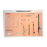 Affiche murale de l’école vent bois publié par Paul Sappl 1969