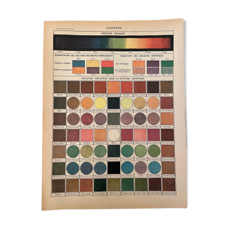 Lithograph engraving on colors of 1897 (solar spectrum)