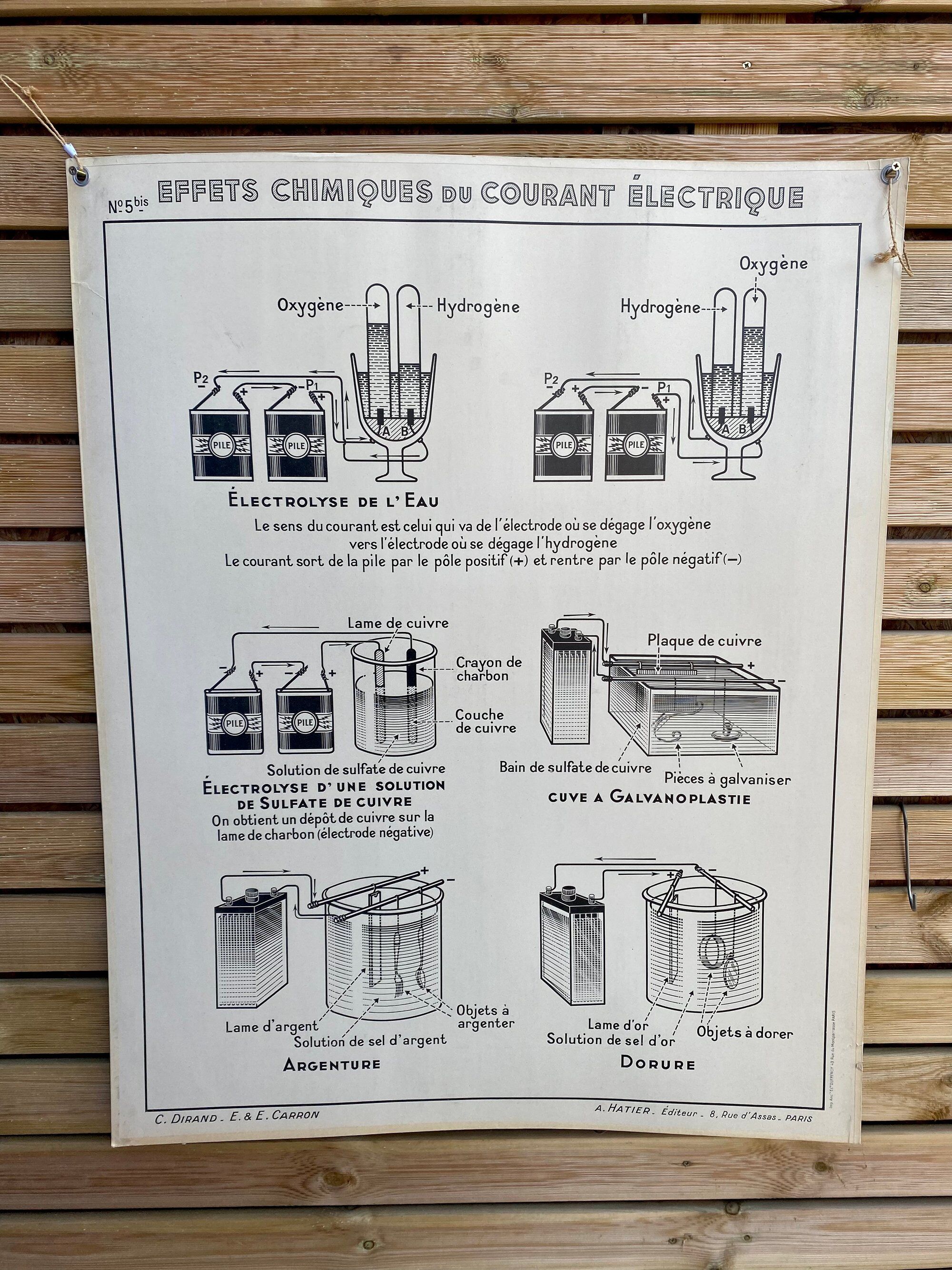 Carte 5 : effets chimiques du courant électrique - l’alimentation par les courants, effets calorifiq