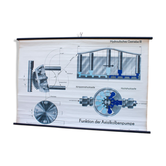 Vieille carte scolaire hydrolique