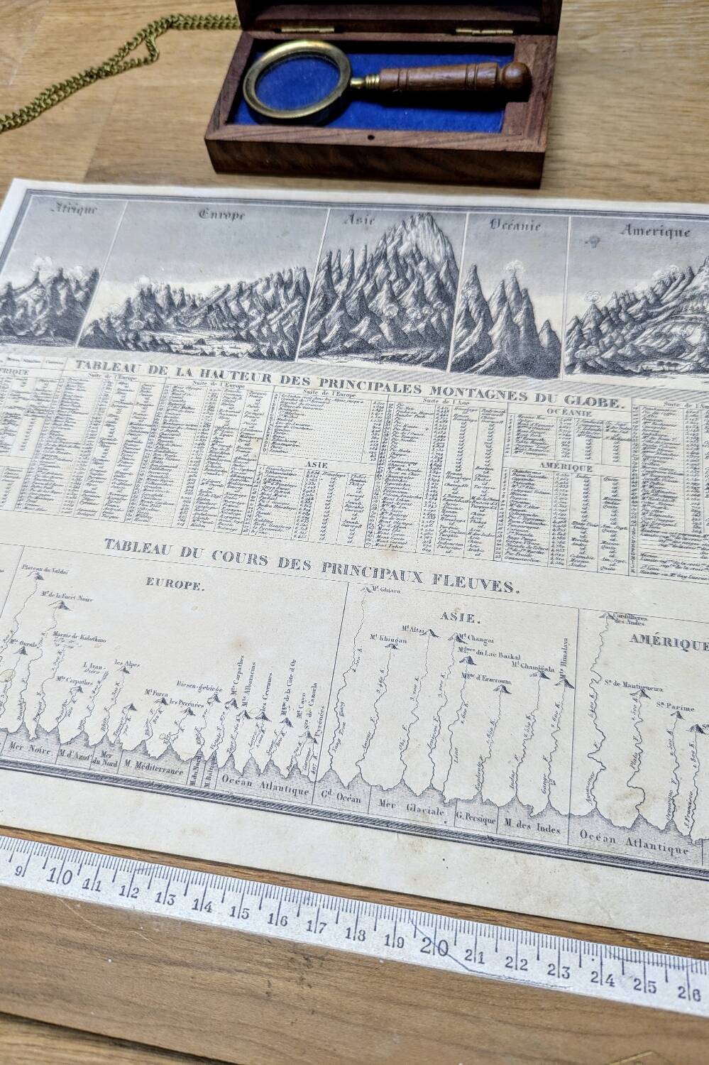 Montagnes et fleuves du globe, imprimée en 1852