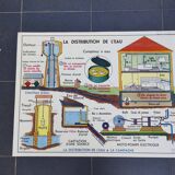 School map poster / Water distribution / Sanitary appliances