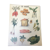Affiche pédagoqique "la soupe" musée scolaire d'Emile Deyrolle