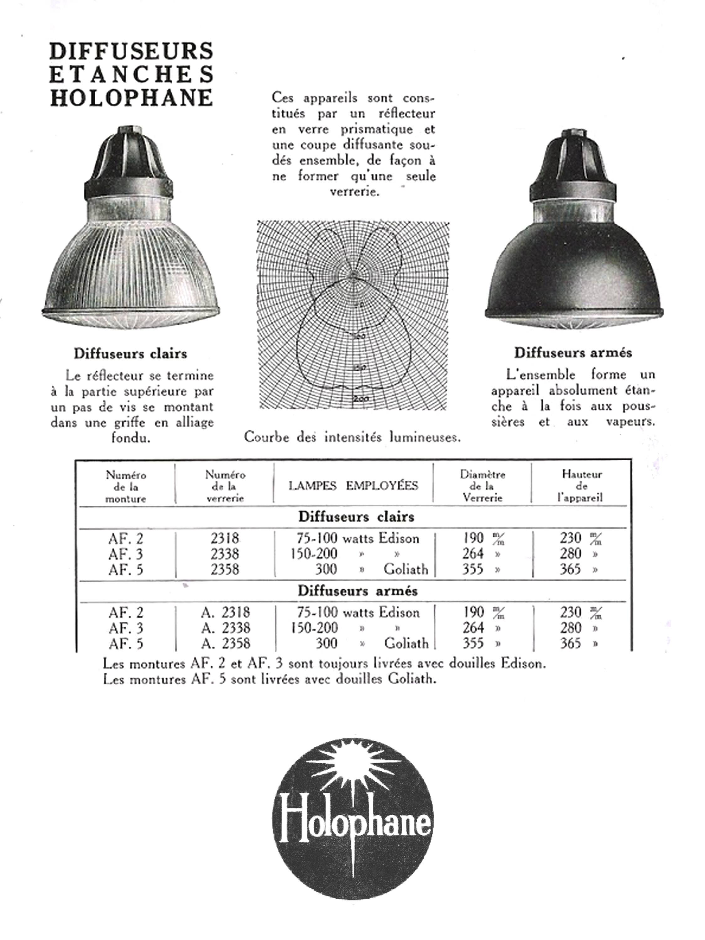 Holophane industrial lamp.