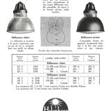 Holophane industrial lamp.