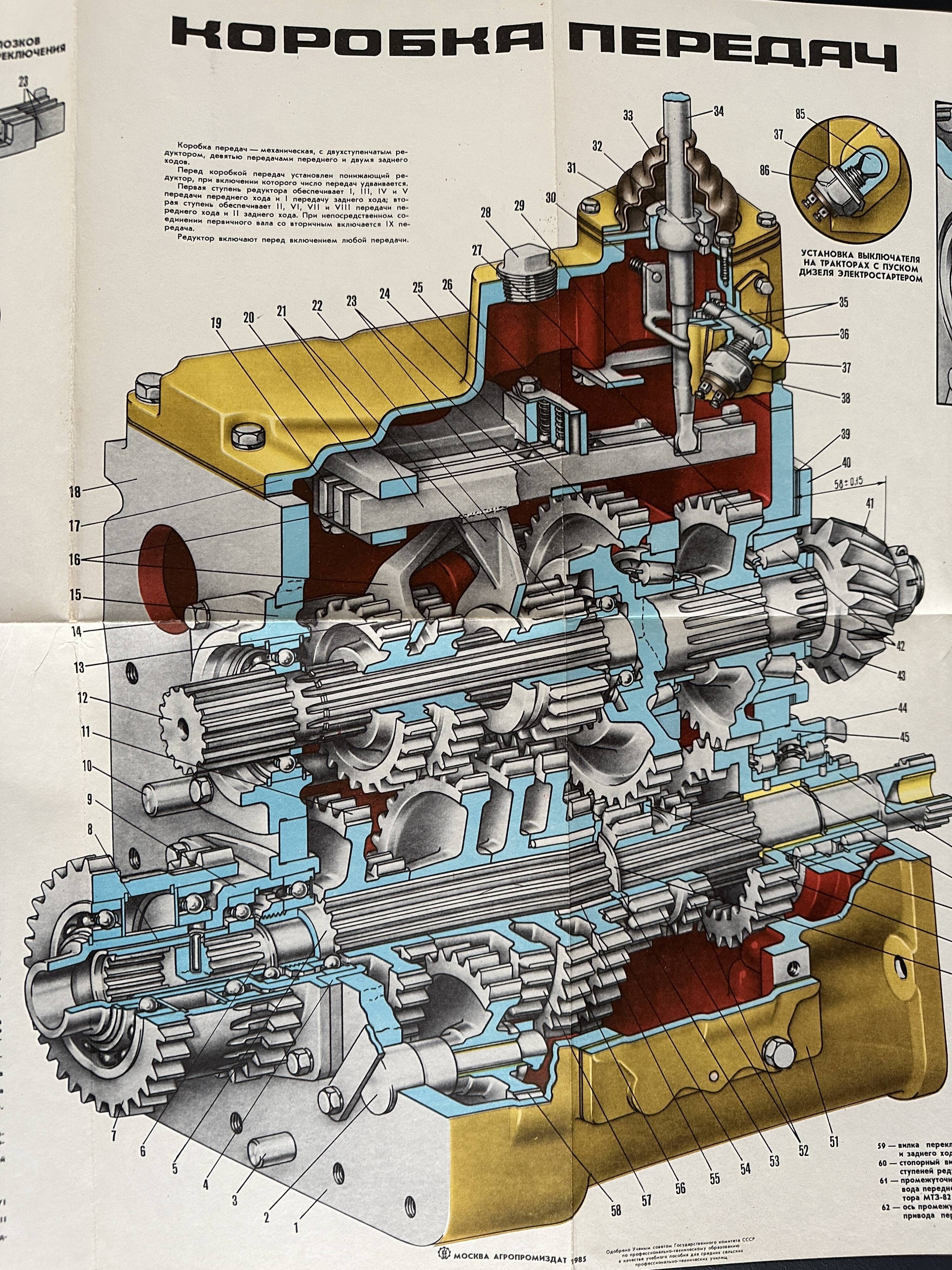 Tractor Poster Original Vintage 1980's Soviet Russian USSR Poster Instructional Wall Sheet  Posters