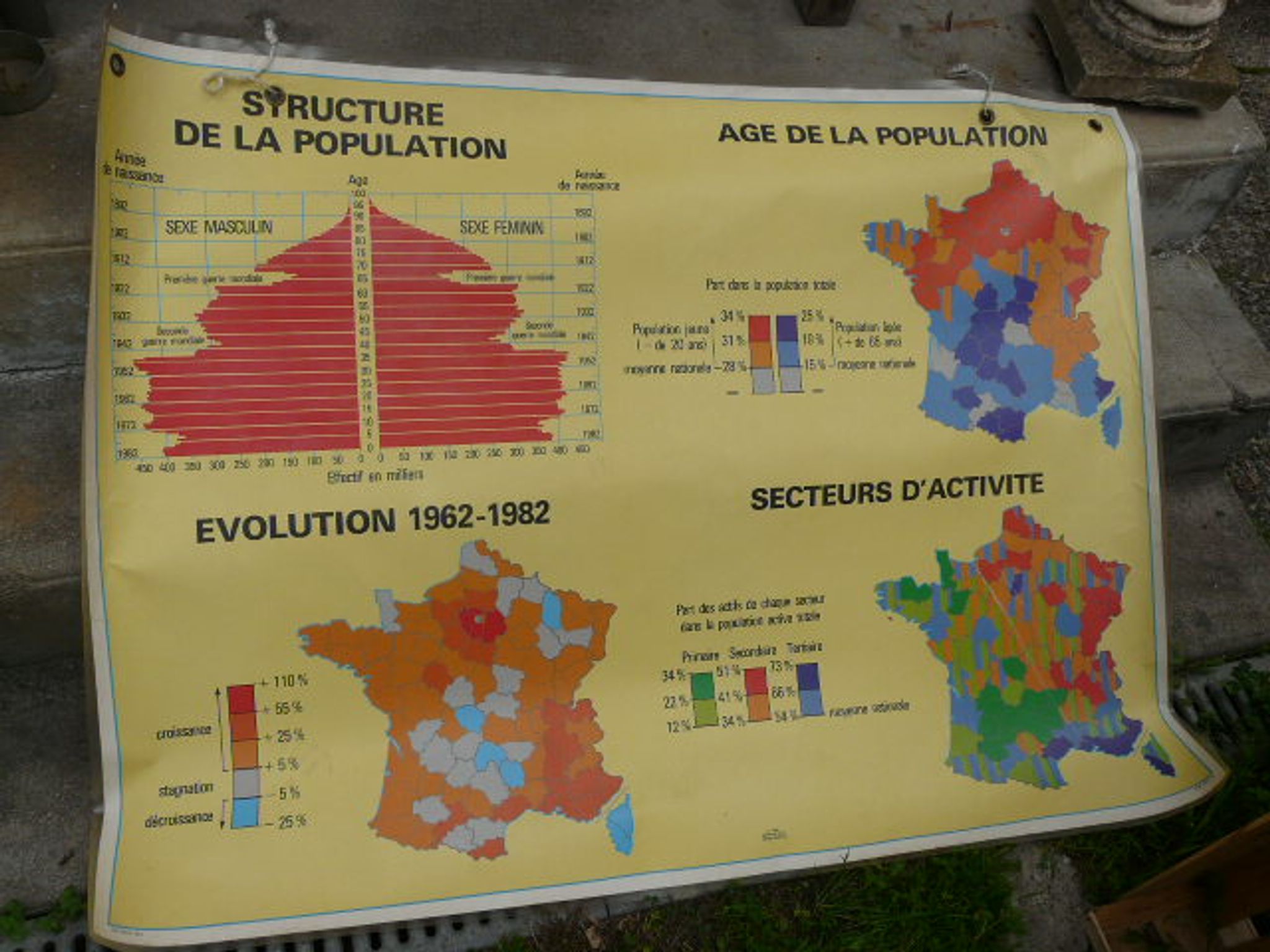 Affiche scolaire MDI La France sa population et structure de la population
