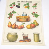 Poster Deyrolle "the compotes"