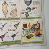 Vintage educational poster