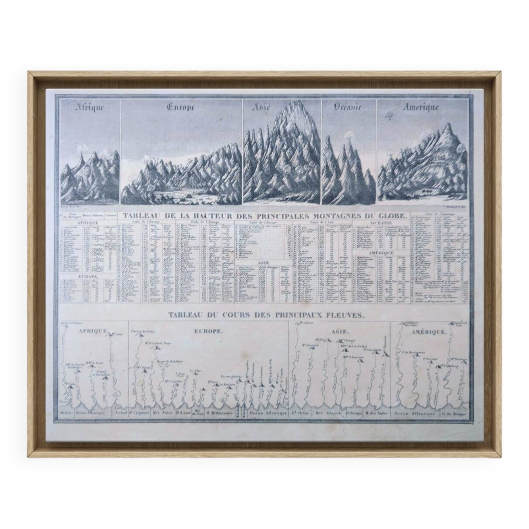Montagnes et fleuves du globe, imprimée en 1852