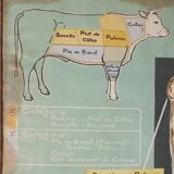 Jacques Lanore's pedagogical poster - Le Boeuf (shoulder)