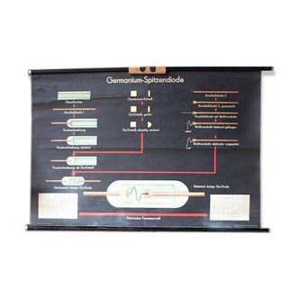 Educational poster poster technique, diode, 1969