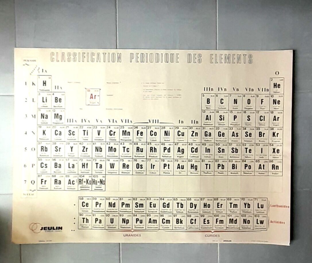 School poster periodic classification of elements