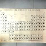 School poster periodic classification of elements
