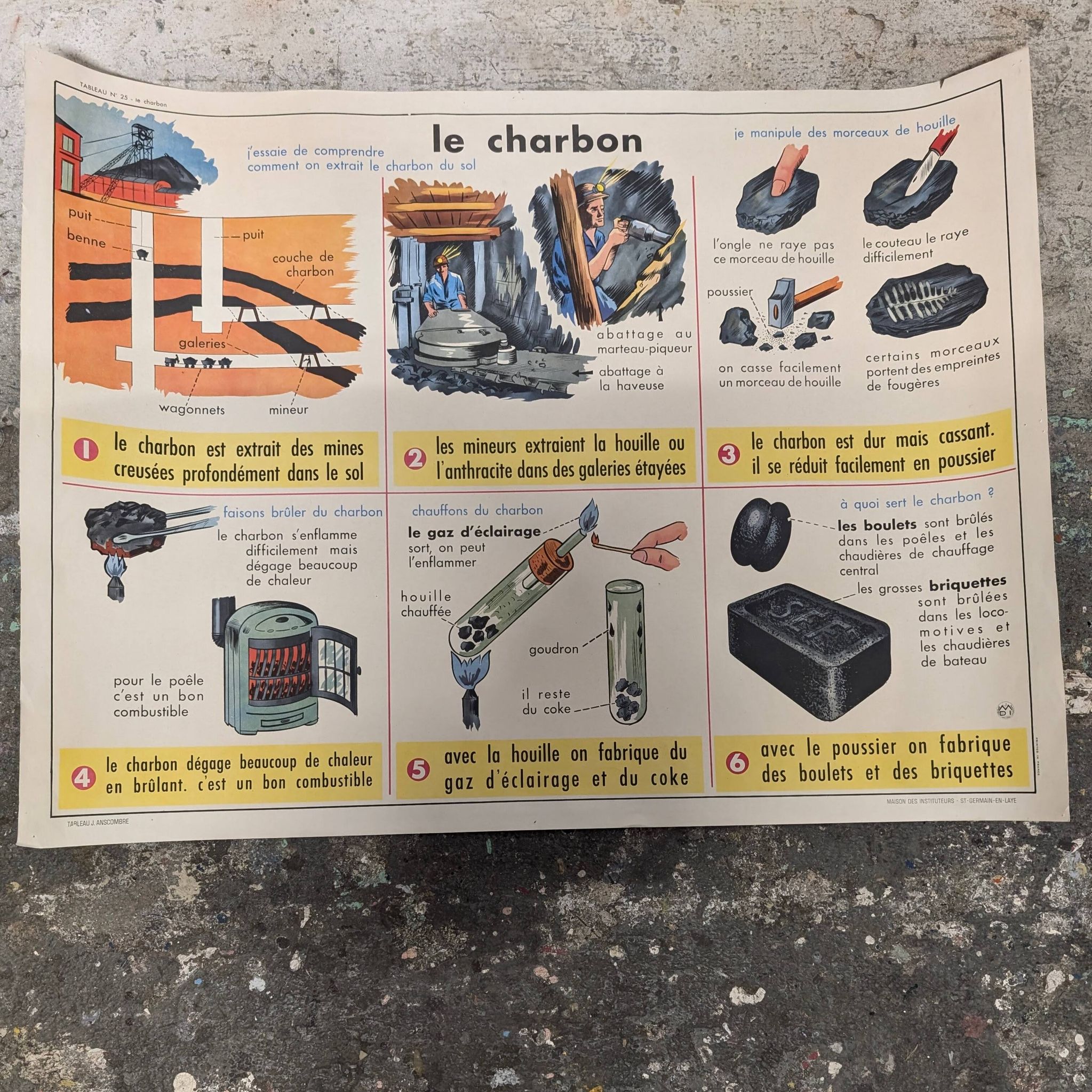 Affiche Scolaire MDI - Le charbon / La craie