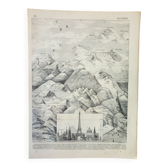 Gravure • Hauteur, montagne, altitude • Affiche originale et vintage de 1898