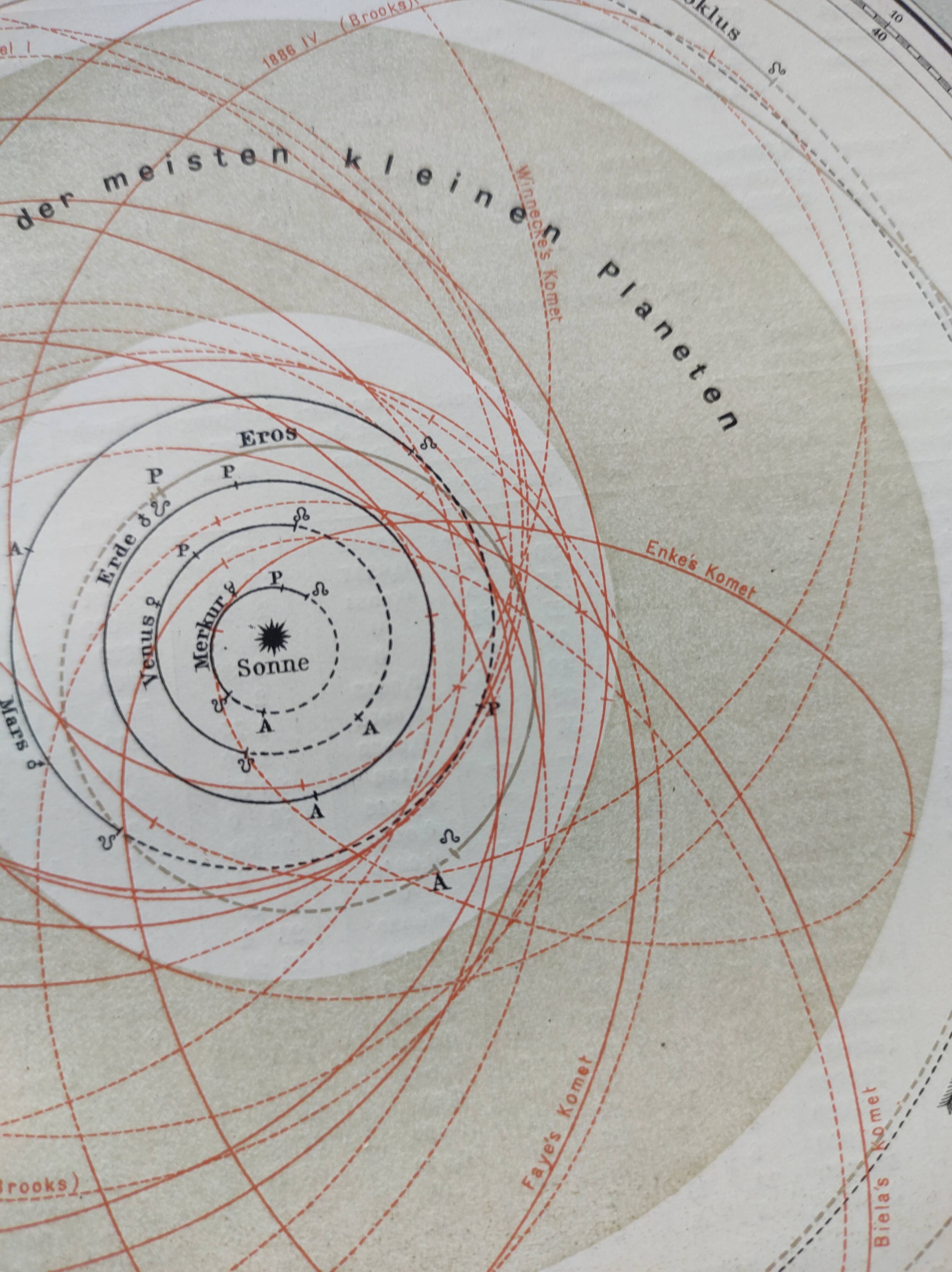 Engraving from 1909 - Planetary and solar system - Old German astronomical plate