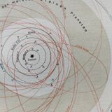 Engraving from 1909 - Planetary and solar system - Old German astronomical plate