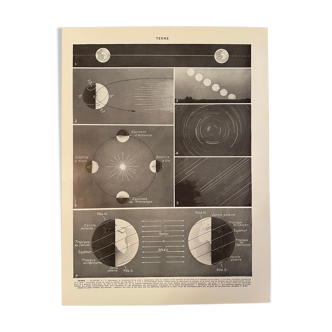 Planche photographique sur la terre de 1928