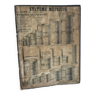 Deyrolle school map - Metric system