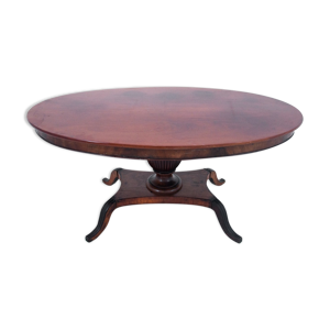 Table Biedermeier, Europe