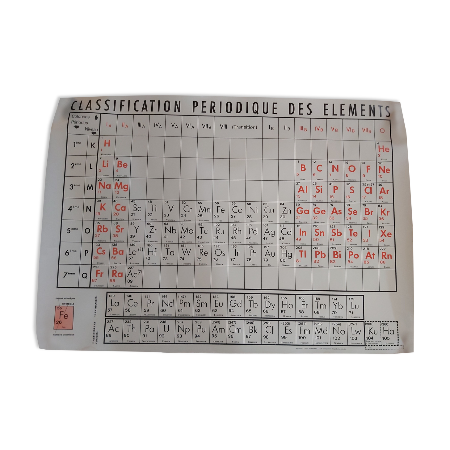 Vintage periodic table poster