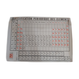 Vintage periodic table poster