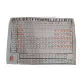 Vintage periodic table poster