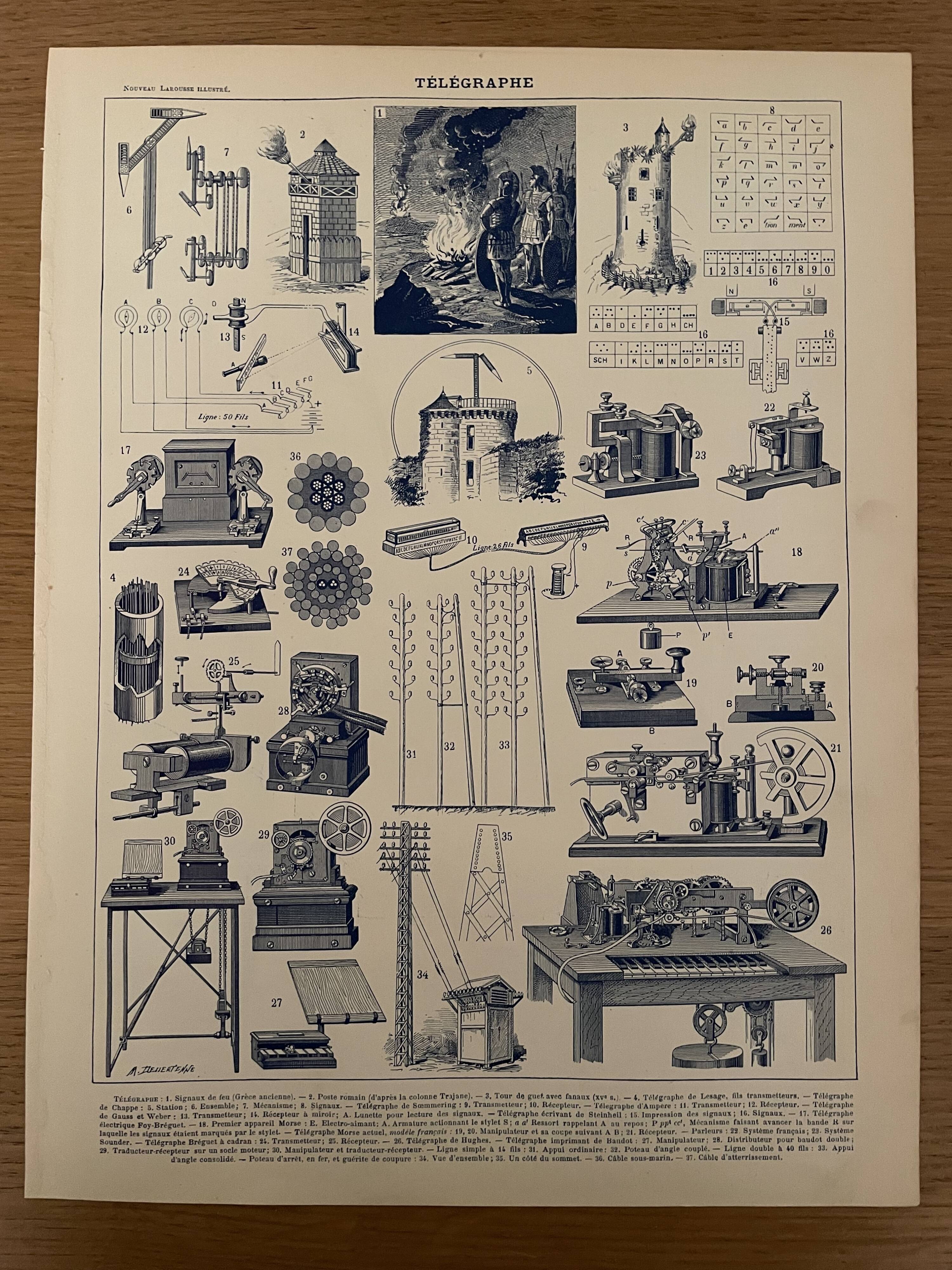 Lithographie gravure sur le téléphone et le télégraphe de 1897