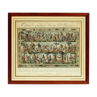 Tableau des principaux peuples d'amerique par Jacques Grasset st sauveur