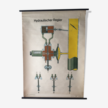 affiches d’un régulateur hydraulique par Volk Und Wissen Berlin