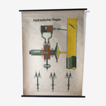 Poster of a hydraulic regulator by Volk Und Wissen Berlin