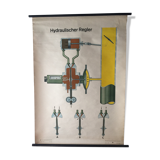 affiches d’un régulateur hydraulique par Volk Und Wissen Berlin