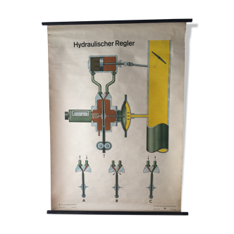 affiches d’un régulateur hydraulique par Volk Und Wissen Berlin