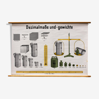 Displays "Dimensions and weight" 1979