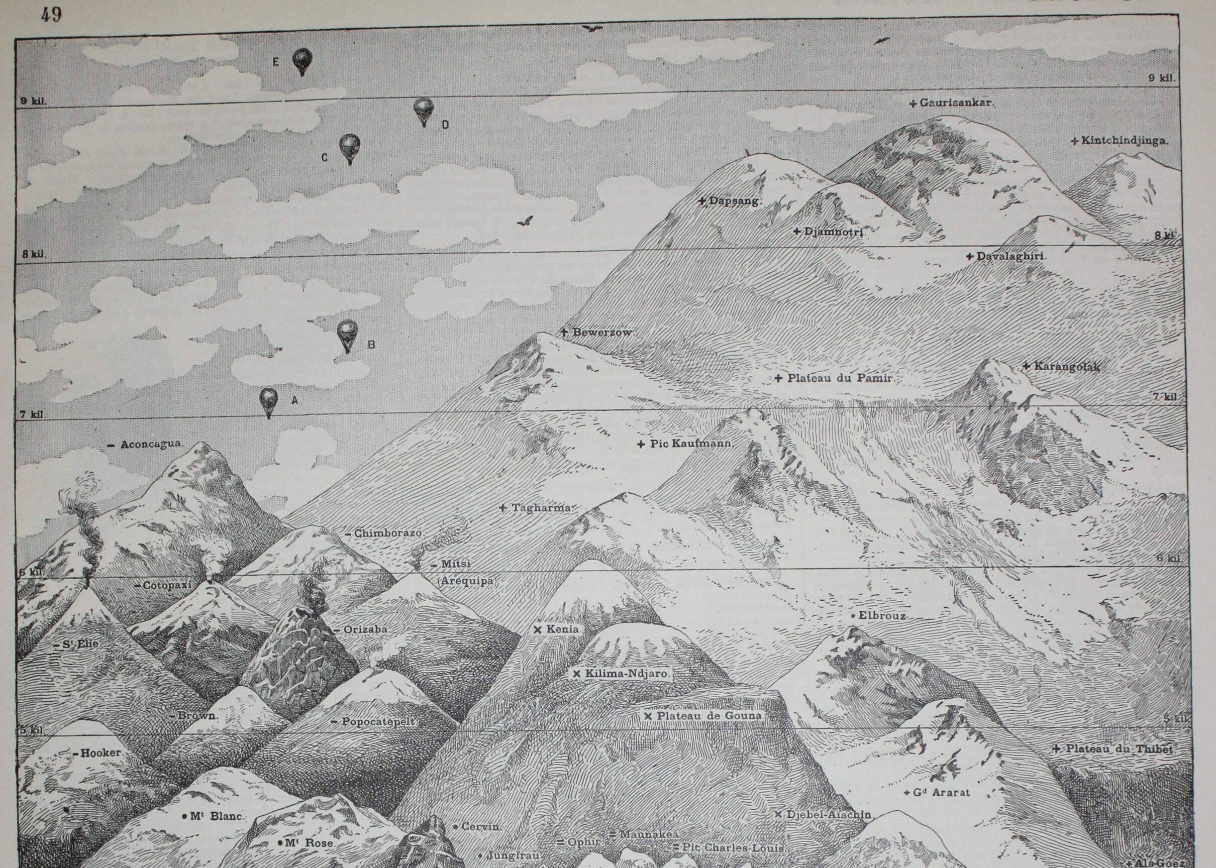 Engraving • Height, mountain, altitude • Original lithograph from 1898