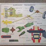 VINTAGE ROSSIGNOL SCHOOL POSTER - AUTO CAR GARAGE MECHANICS