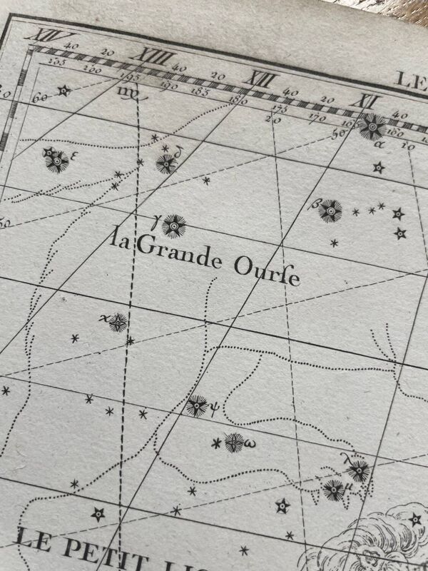 Le Lynx et le Petit Lyon - Planche d’astrologie 1795
