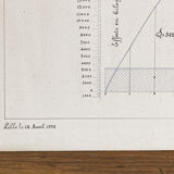 Original technical drawing, arts and crafts